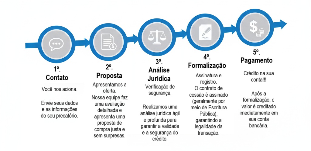 Baner Fluxo Fechamento.jpg